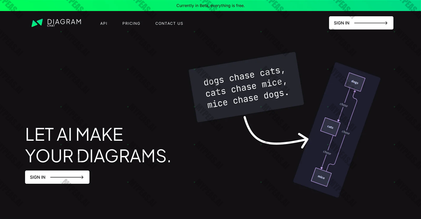Diagram.chat screenshot