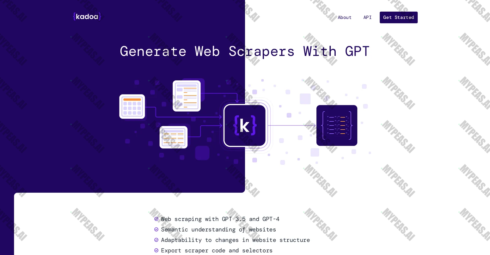 Kadoa screenshot