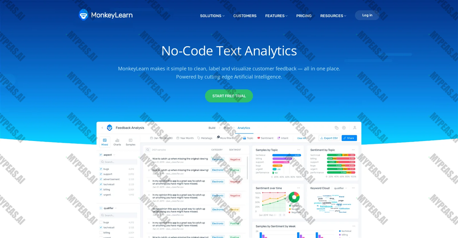 MonkeyLearn screenshot