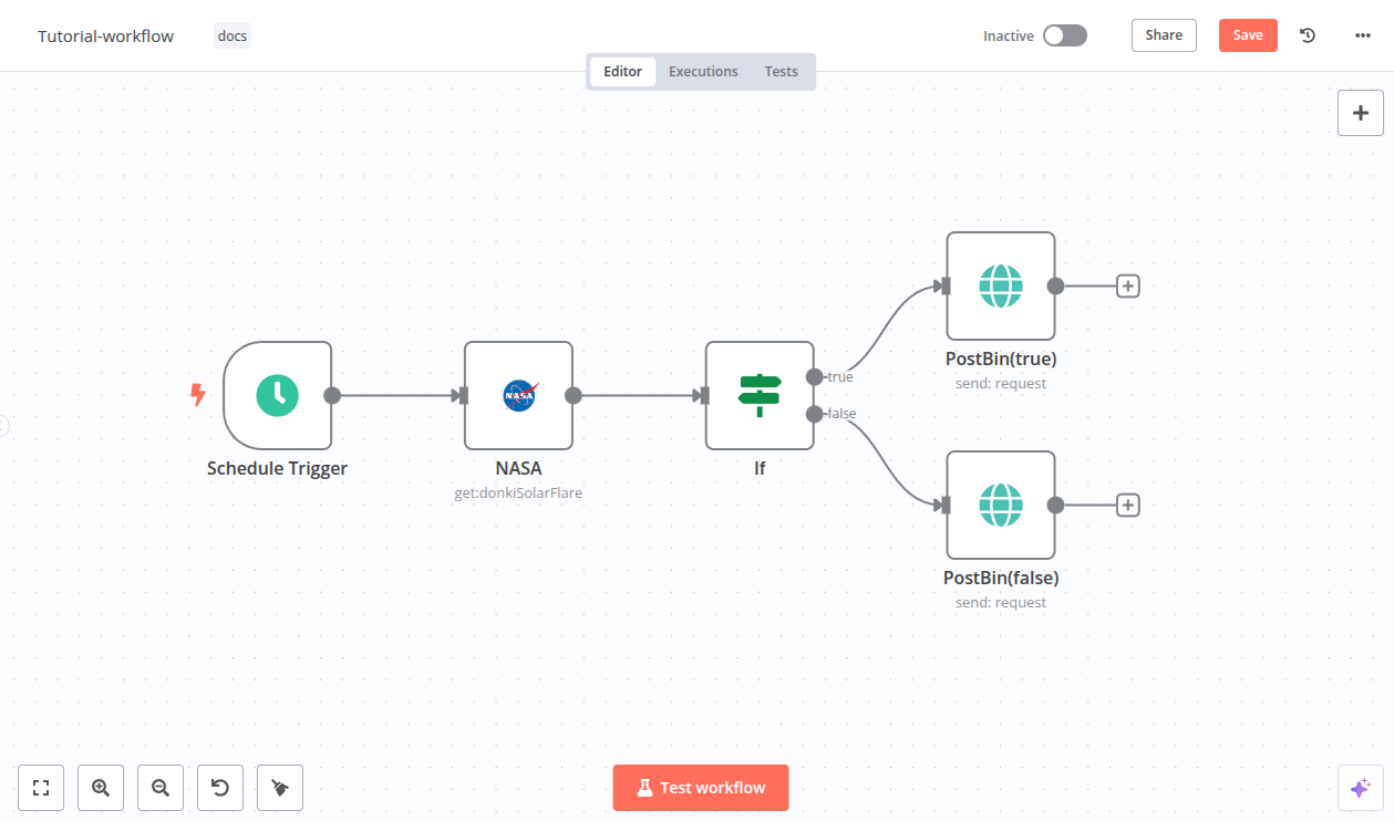 n8n workflow canvas